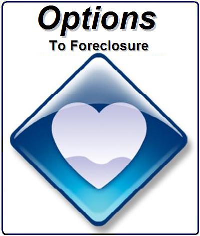 Options to Foreclosure